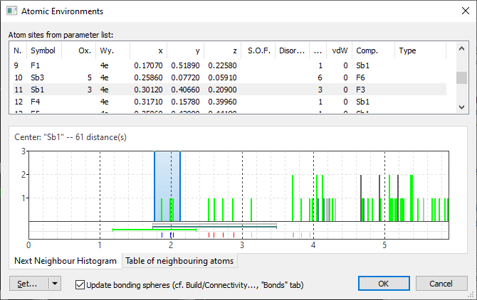 Screenshot of Atomic Environments dialog for Sb(+3)-F(-1) bonding sphere