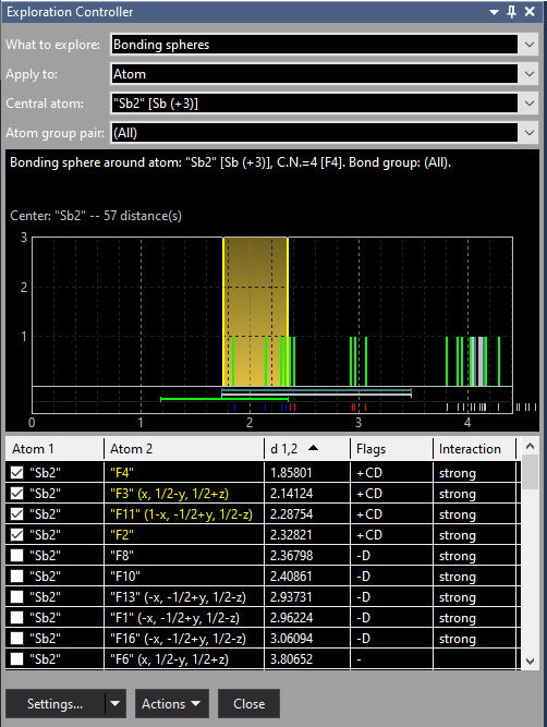 Exploration controller with atomic environment of Sb2 basing on connectivity settings