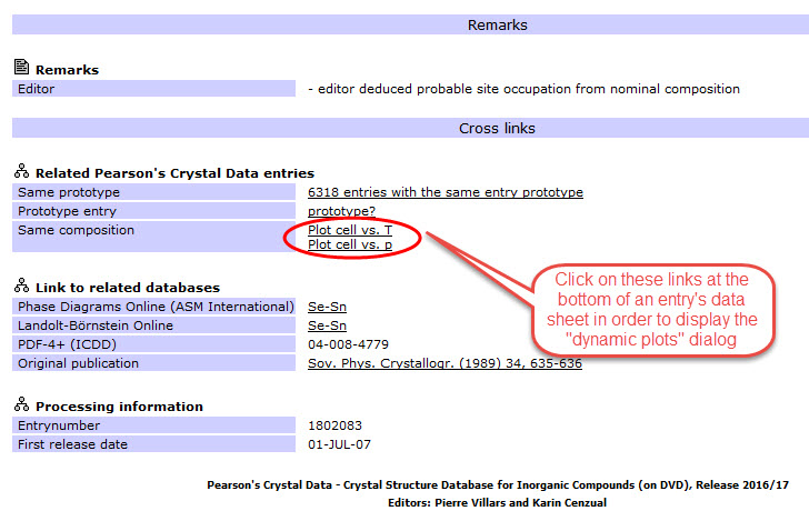By clicking on one of these links close to the bottom of
									an entry's data sheet you can display plots of unit cell parameters against temperature or pressure.